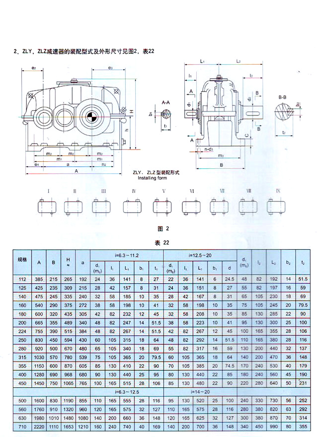 ZLY系列硬齒面圓柱齒輪減速機