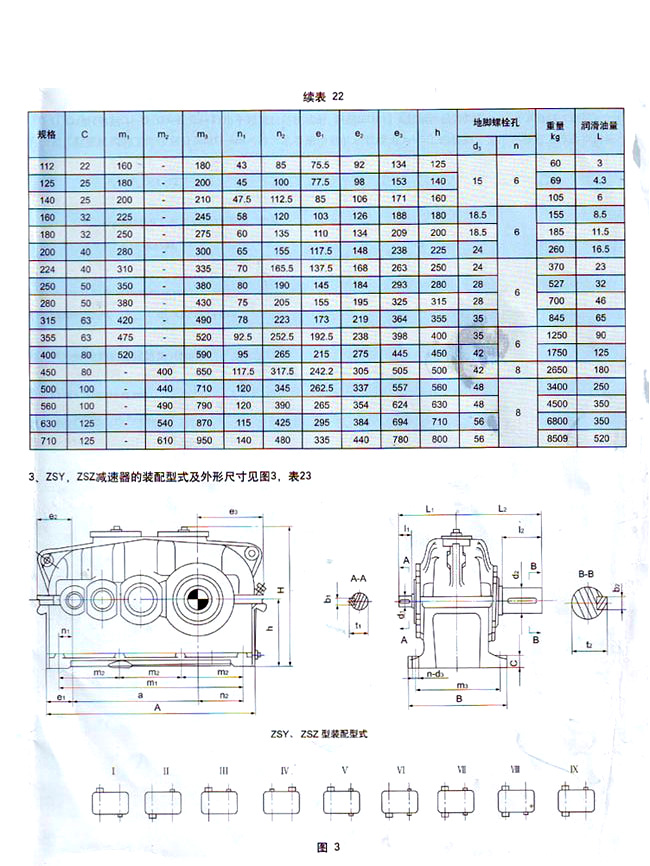 ZLY系列硬齒面圓柱齒輪減速機